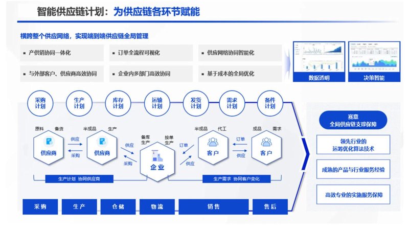 货物进出口选购指南：轻松搭建国际化供应链